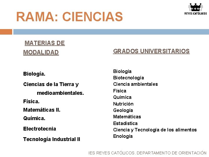 RAMA: CIENCIAS MATERIAS DE MODALIDAD GRADOS UNIVERSITARIOS Biología Biotecnología Ciencia ambientales Física Química Nutrición