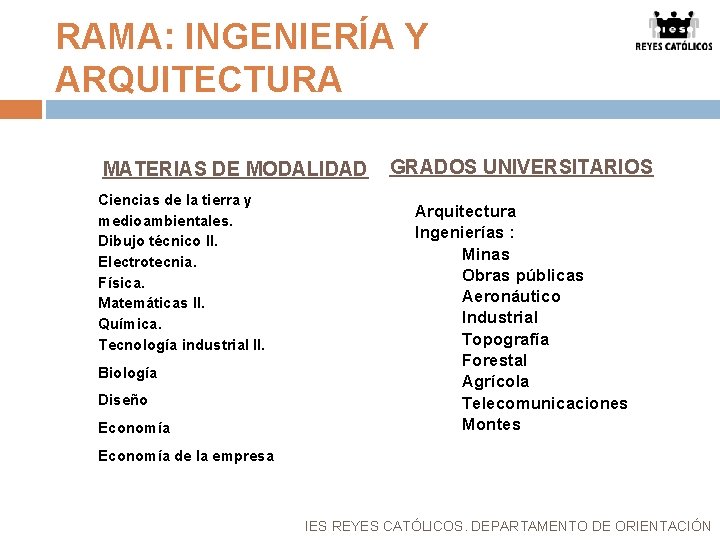 RAMA: INGENIERÍA Y ARQUITECTURA MATERIAS DE MODALIDAD Ciencias de la tierra y medioambientales. Dibujo