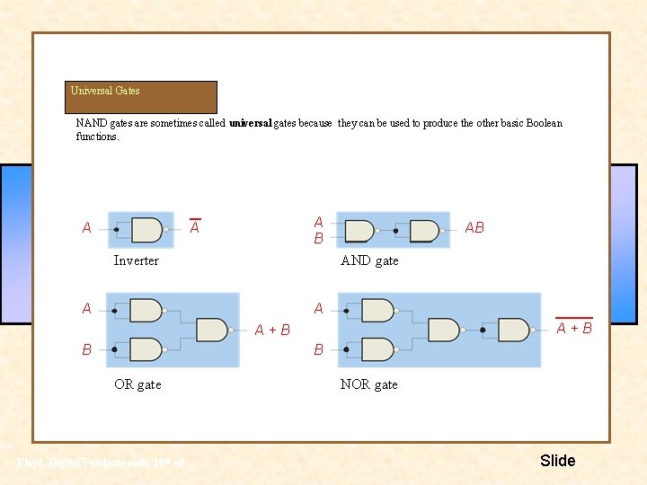 Universal Gates NAND gates are sometimes called universal gates because they can be used Universal Gates NAND gates are sometimes called universal gates because they can be used