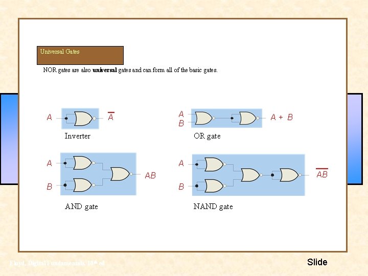 Universal Gates NOR gates are also universal gates and can form all of the Universal Gates NOR gates are also universal gates and can form all of the