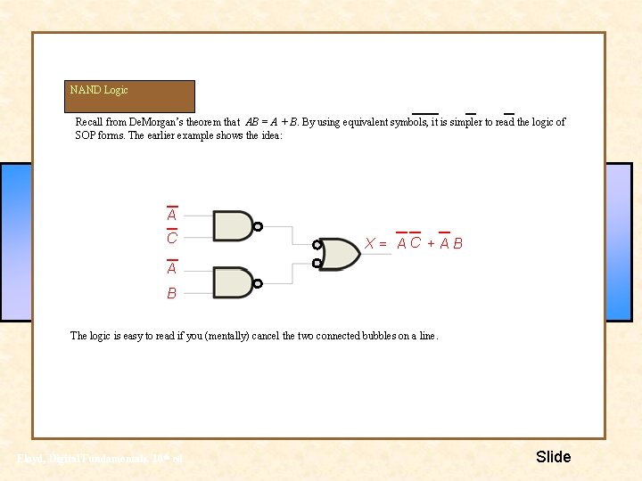 NAND Logic Recall from De. Morgan’s theorem that AB = A + B. By NAND Logic Recall from De. Morgan’s theorem that AB = A + B. By