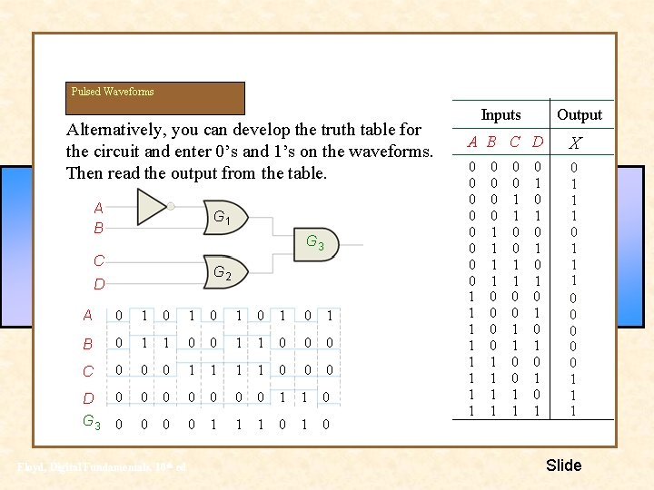 Pulsed Waveforms Alternatively, you can develop the truth table for the circuit and enter Pulsed Waveforms Alternatively, you can develop the truth table for the circuit and enter