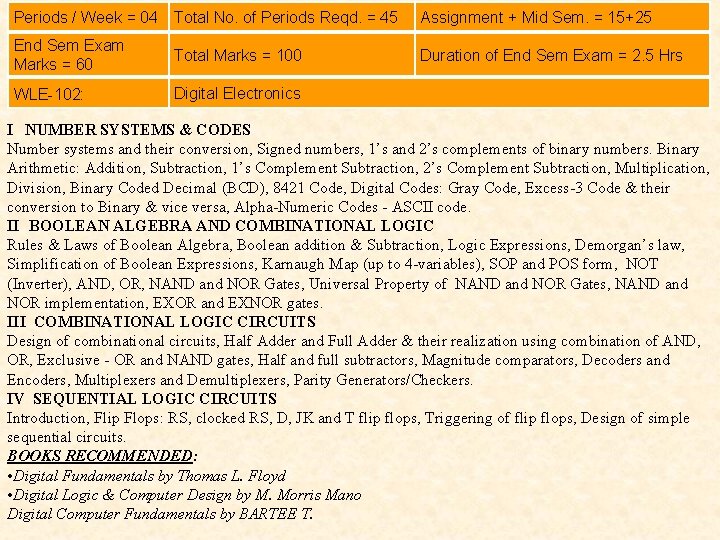 Periods / Week = 04 Total No. of Periods Reqd. = 45 Assignment + Periods / Week = 04 Total No. of Periods Reqd. = 45 Assignment +