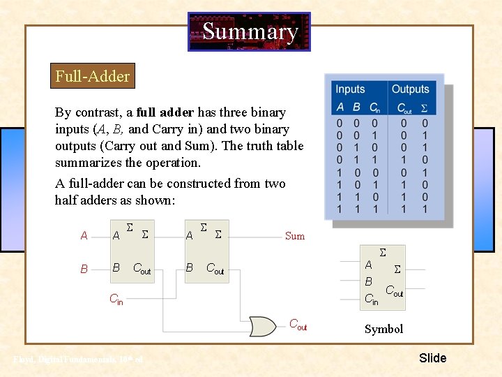 Summary Full-Adder By contrast, a full adder has three binary inputs (A, B, and Summary Full-Adder By contrast, a full adder has three binary inputs (A, B, and