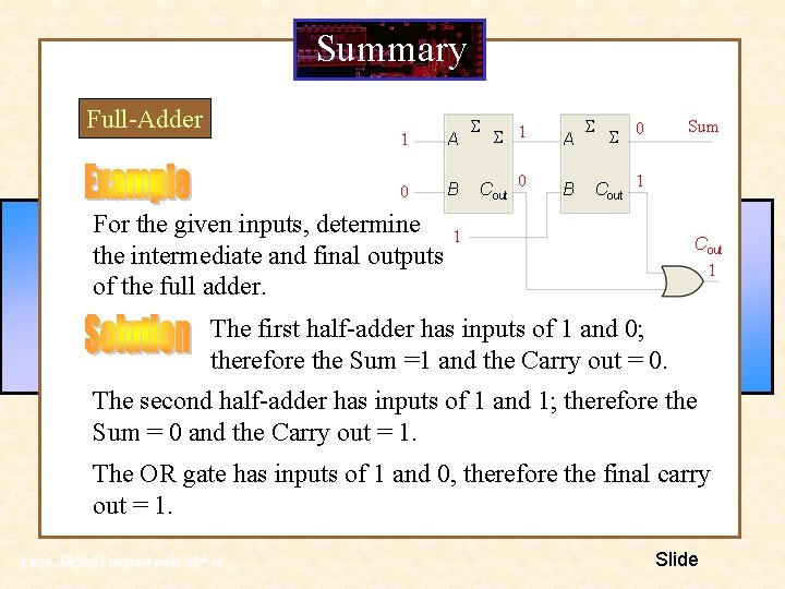 Summary Full-Adder 1 A 0 B For the given inputs, determine the intermediate and Summary Full-Adder 1 A 0 B For the given inputs, determine the intermediate and