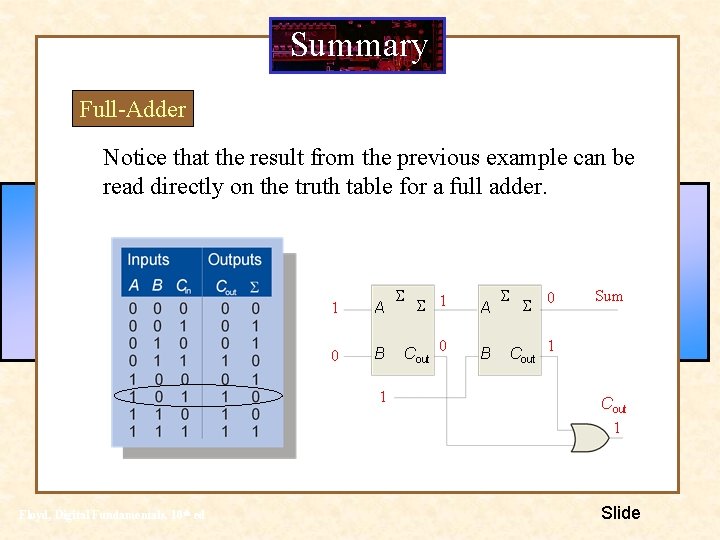 Summary Full-Adder Notice that the result from the previous example can be read directly Summary Full-Adder Notice that the result from the previous example can be read directly