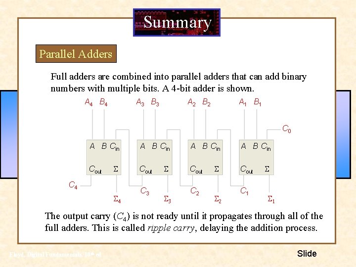 Summary Parallel Adders Full adders are combined into parallel adders that can add binary Summary Parallel Adders Full adders are combined into parallel adders that can add binary