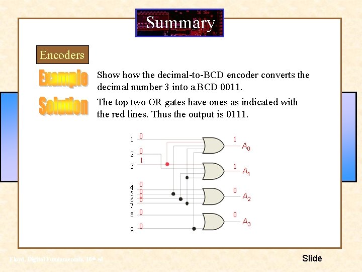 Summary Encoders Show the decimal-to-BCD encoder converts the decimal number 3 into a BCD Summary Encoders Show the decimal-to-BCD encoder converts the decimal number 3 into a BCD