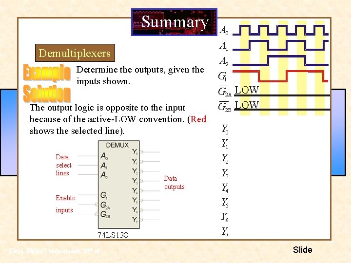 Summary Demultiplexers Determine the outputs, given the inputs shown. The output logic is opposite Summary Demultiplexers Determine the outputs, given the inputs shown. The output logic is opposite