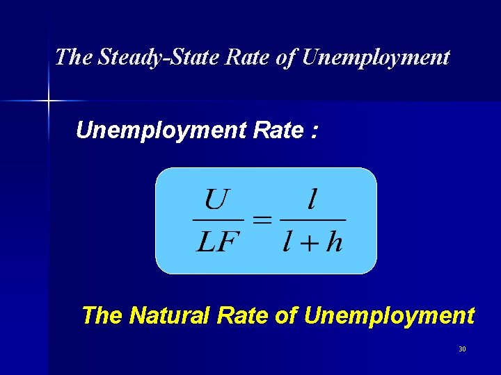 The Steady-State Rate of Unemployment Rate : The Natural Rate of Unemployment 30 