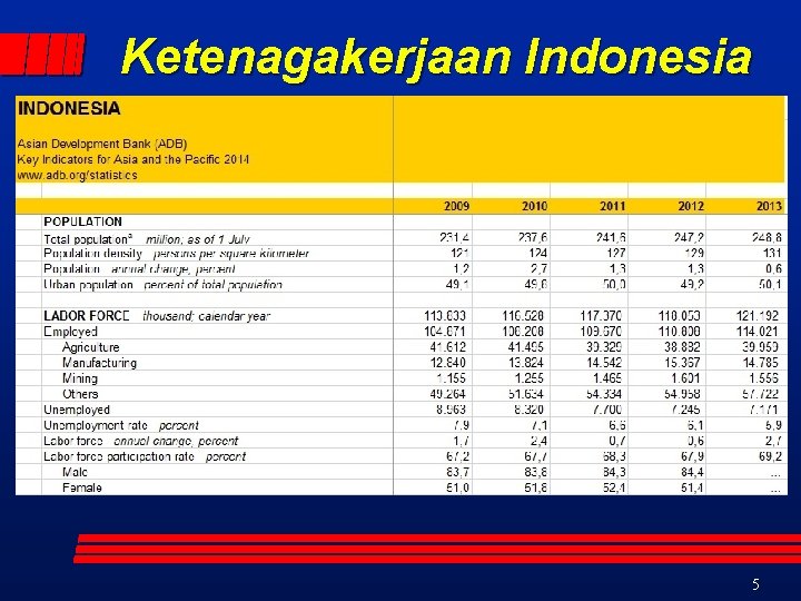 Ketenagakerjaan Indonesia 5 