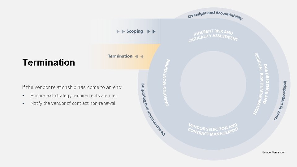 Termination If the vendor relationship has come to an end: • Ensure exit strategy