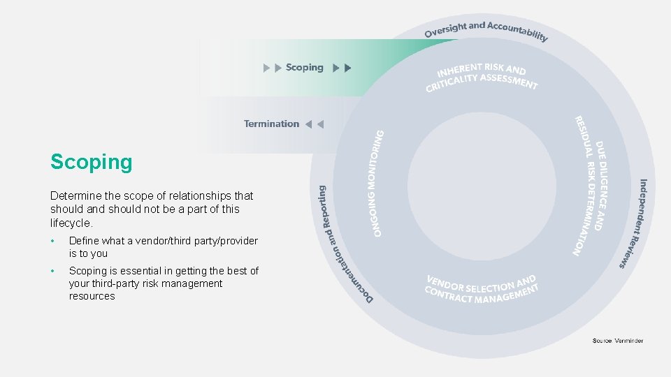 Scoping Determine the scope of relationships that should and should not be a part