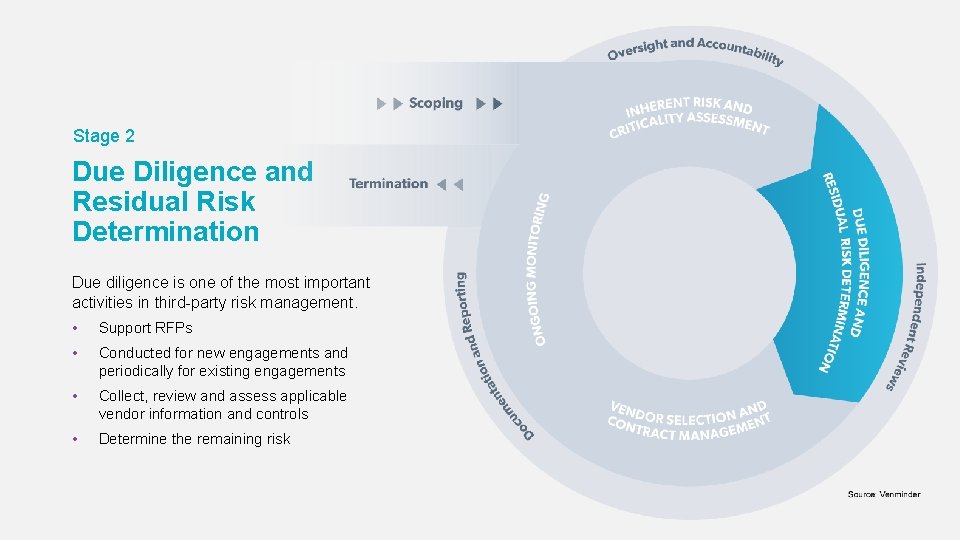 Stage 2 Due Diligence and Residual Risk Determination Due diligence is one of the