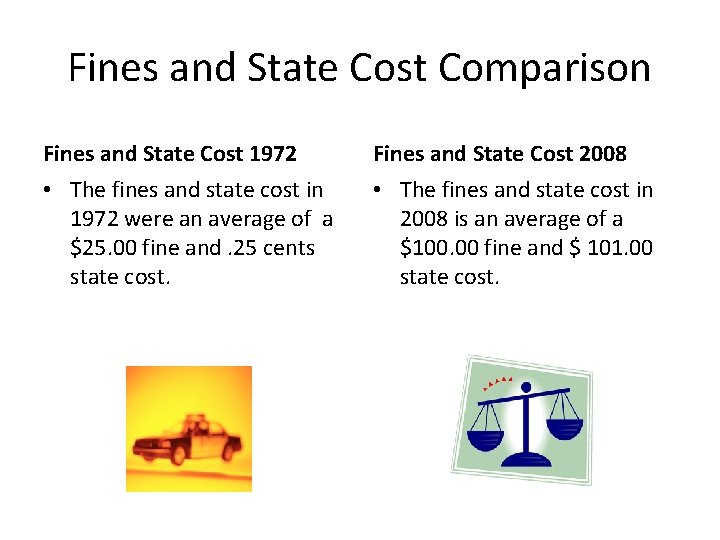 Fines and State Cost Comparison Fines and State Cost 1972 • The fines and