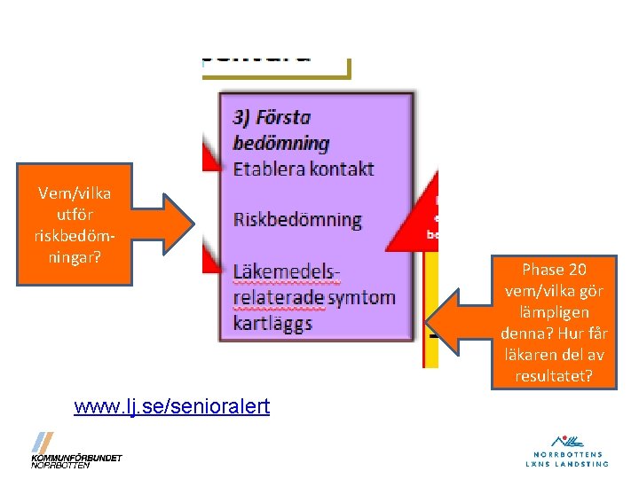 Vem/vilka utför riskbedömningar? www. lj. se/senioralert Phase 20 vem/vilka gör lämpligen denna? Hur får