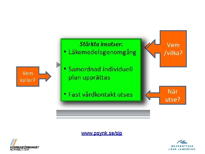 Vem /vilka? Vem kallar? När utse? www. psynk. se/sip 