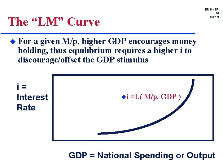 BRINNER 19 08. ppt The “LM” Curve u For a given M/p, higher GDP