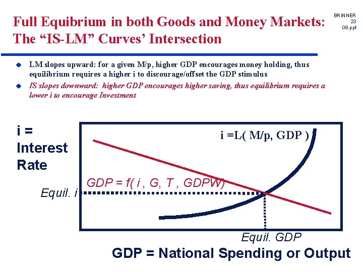 Full Equibrium in both Goods and Money Markets: The “IS-LM” Curves’ Intersection u u