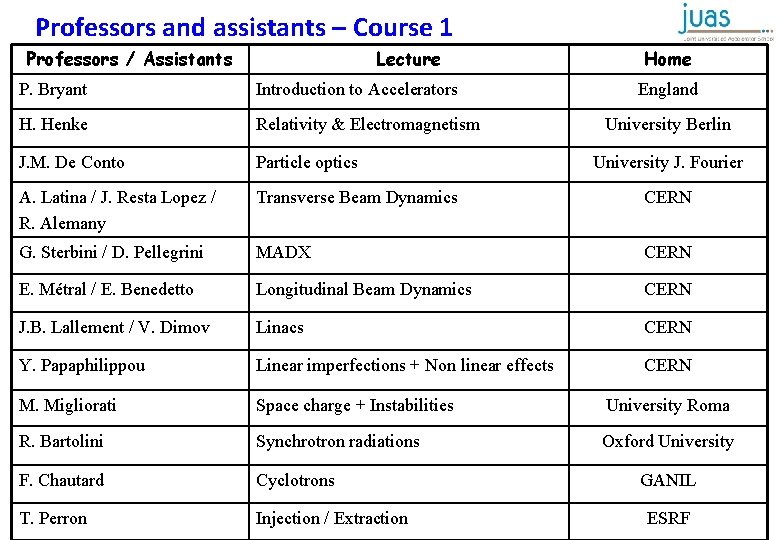 Professors and assistants – Course 1 Professors / Assistants Lecture Home P. Bryant Introduction