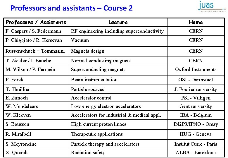 Professors and assistants – Course 2 Professors / Assistants Lecture Home F. Caspers /