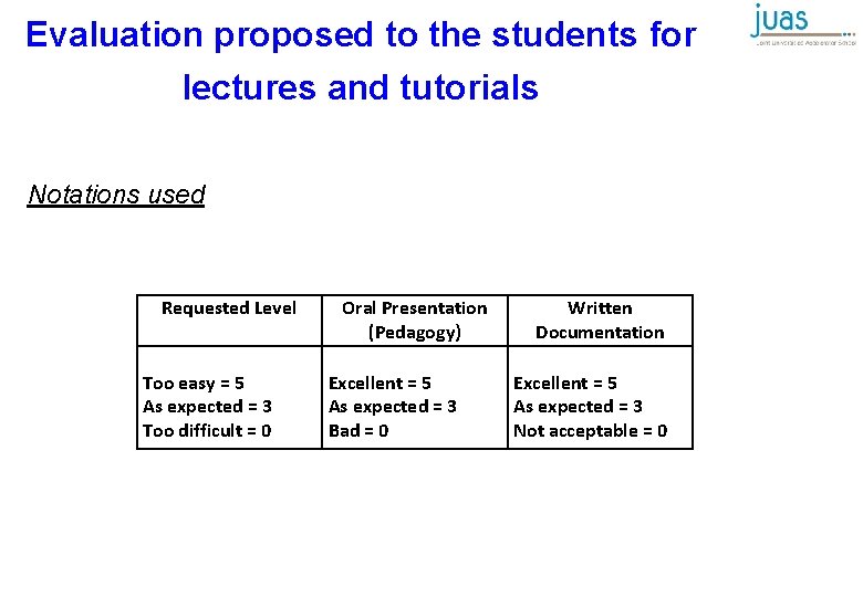 Evaluation proposed to the students for lectures and tutorials Notations used Requested Level Too