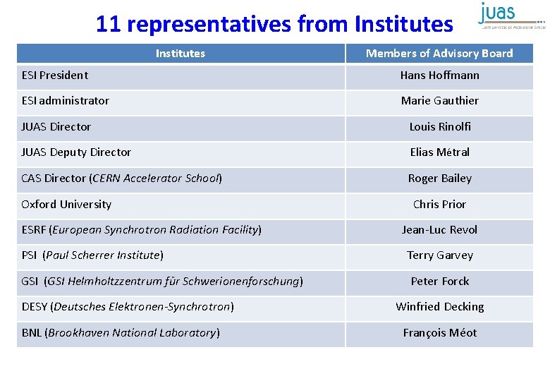 11 representatives from Institutes Members of Advisory Board ESI President Hans Hoffmann ESI administrator