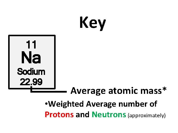 Key 11 Na Sodium 22. 99 Average atomic mass* • Weighted Average number of