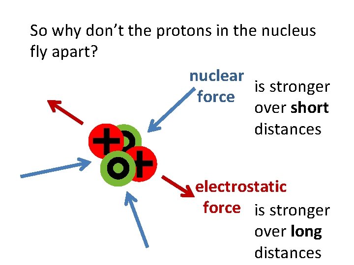 So why don’t the protons in the nucleus fly apart? nuclear is stronger force