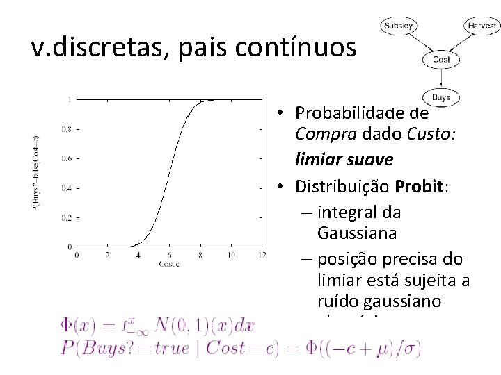 v. discretas, pais contínuos • Probabilidade de Compra dado Custo: limiar suave • Distribuição