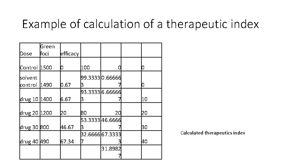 Example of calculation of a therapeutic index Dose Green foci efficacy Control 1500 0