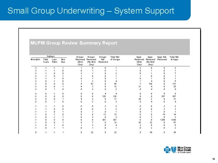 Small Group Underwriting – System Support 10 