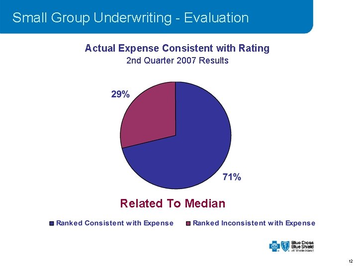 Small Group Underwriting - Evaluation Actual Expense Consistent with Rating 2 nd Quarter 2007