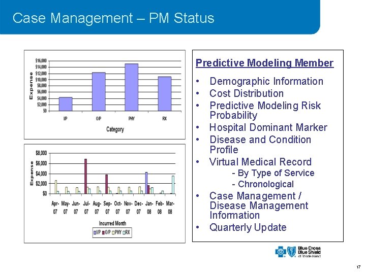 Case Management – PM Status Predictive Modeling Member • Demographic Information • Cost Distribution