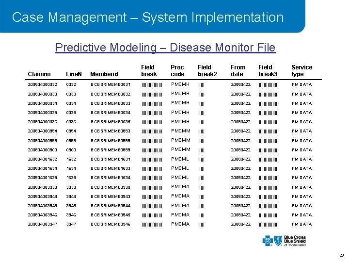 Case Management – System Implementation Predictive Modeling – Disease Monitor File Claimno Line. N