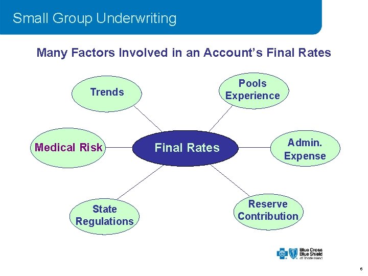 Small Group Underwriting Many Factors Involved in an Account’s Final Rates Pools Experience Trends