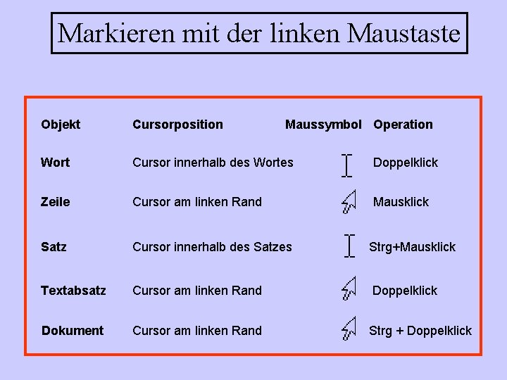Markieren mit der linken Maustaste Objekt Cursorposition Maussymbol Operation Wort Cursor innerhalb des Wortes