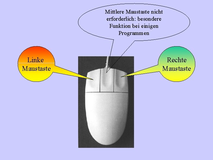 Mittlere Maustaste nicht erforderlich: besondere Funktion bei einigen Programmen Linke Maustaste Rechte Maustaste 