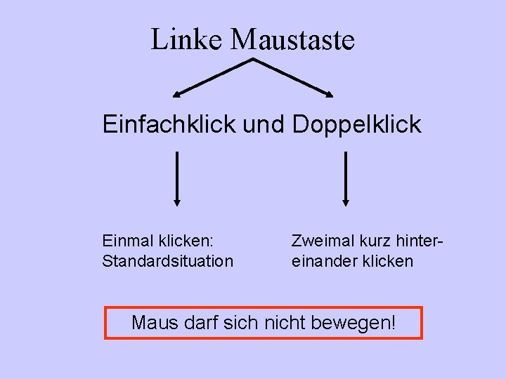 Linke Maustaste Einfachklick und Doppelklick Einmal klicken: Standardsituation Zweimal kurz hintereinander klicken Maus darf