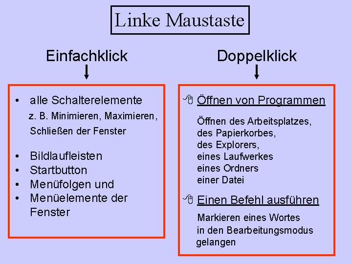 Linke Maustaste Einfachklick • alle Schalterelemente z. B. Minimieren, Maximieren, Schließen der Fenster •