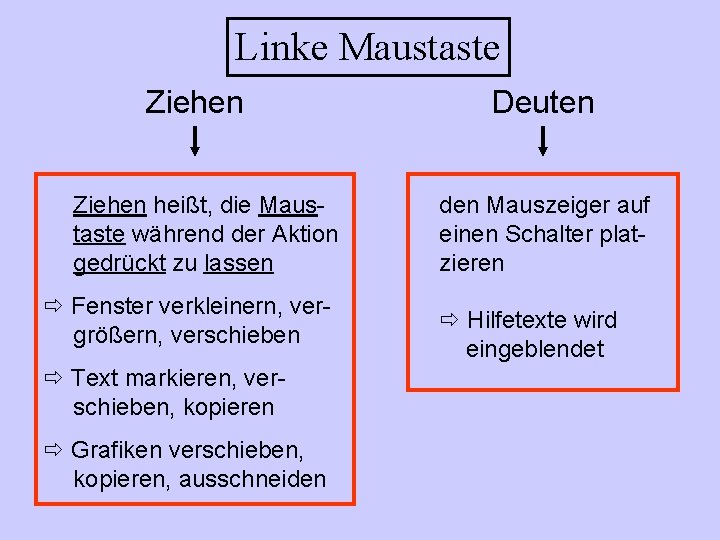 Linke Maustaste Ziehen heißt, die Maustaste während der Aktion gedrückt zu lassen Fenster verkleinern,