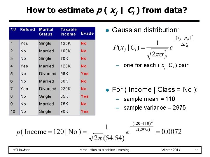 How to estimate p ( xj | Ci ) from data? l Gaussian distribution: