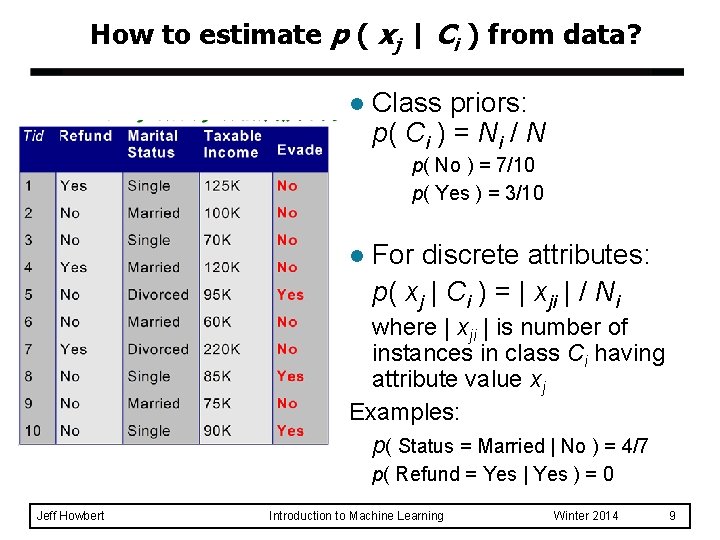 How to estimate p ( xj | Ci ) from data? l Class priors: