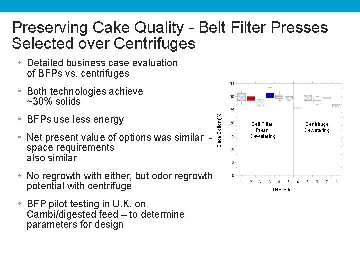 Preserving Cake Quality - Belt Filter Presses Selected over Centrifuges • Detailed business case