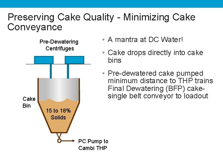 Preserving Cake Quality - Minimizing Cake Conveyance Pre-Dewatering Centrifuges Cake Bin • A mantra