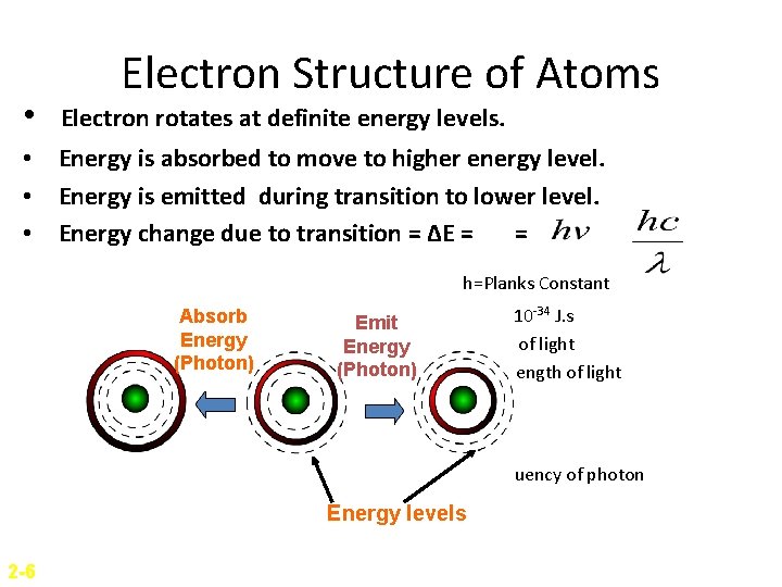  • Electron Structure of Atoms Electron rotates at definite energy levels. • Energy