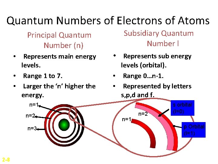 Quantum Numbers of Electrons of Atoms Principal Quantum Number (n) • Represents main energy