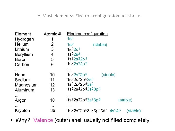  • Most elements: Electron configuration not stable. • Why? Valence (outer) shell usually