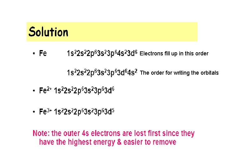 Electrons fill up in this order The order for writing the orbitals 