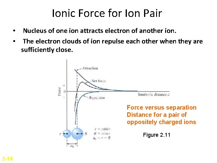 Ionic Force for Ion Pair • Nucleus of one ion attracts electron of another